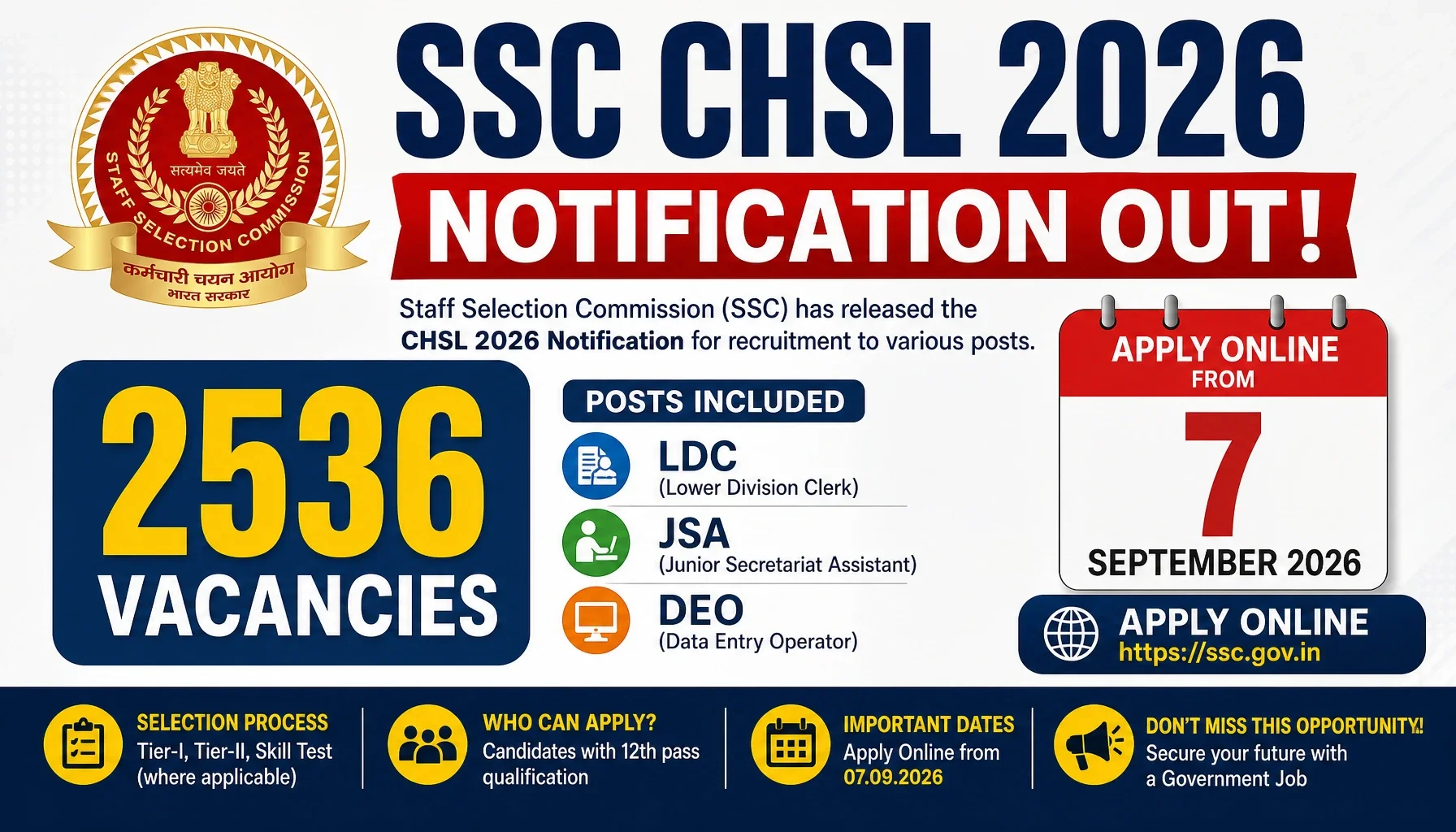 SSC CHSL 2026 Notification Out: 2536 Vacancies for LDC, JSA & DEO – Apply Online from 7 September
