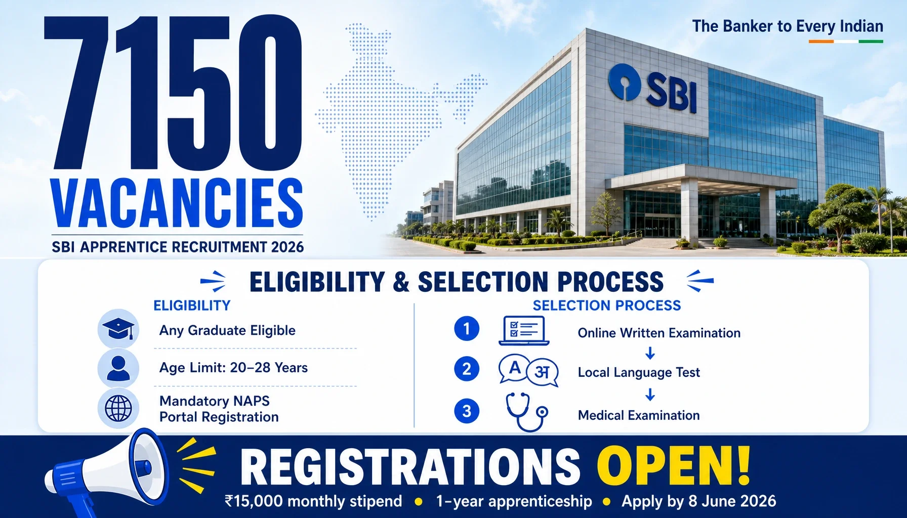 SBI Apprentice 2026 notification: 7,150 Doors Just Opened at India's Largest Bank — Here's Your Roadmap